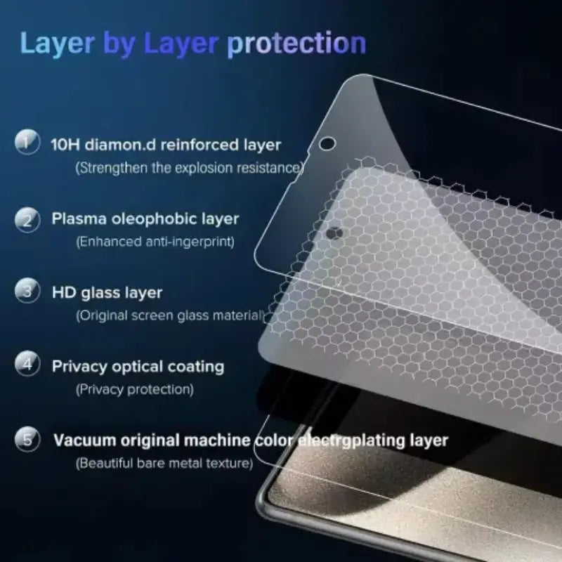 Protection écran anti-espionnage pour iPhone